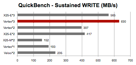 QB sus write