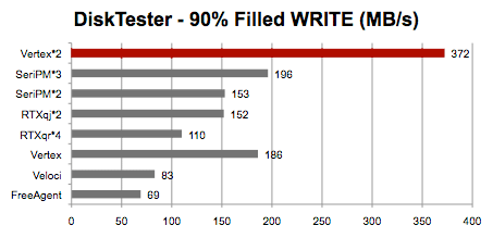 QB sus write