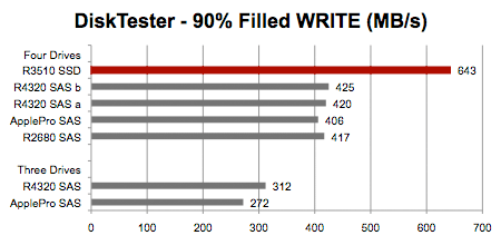 QB sus write