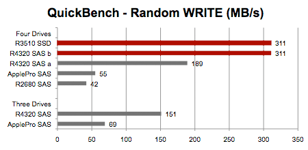 QB sus write