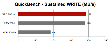 QB sus write