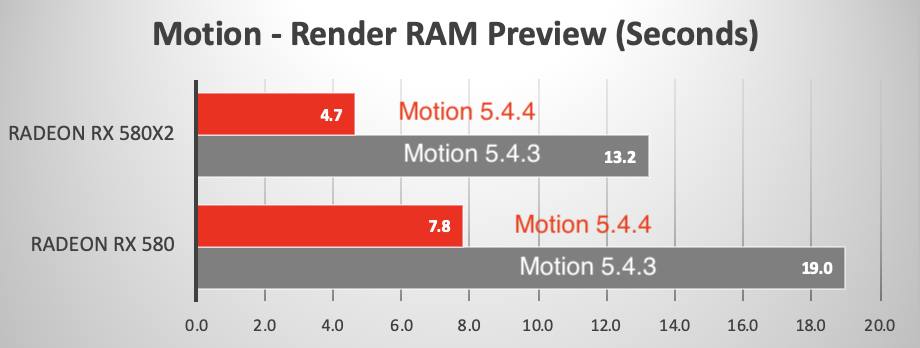 example of performance gains with Apple Motion new Metal Engine
