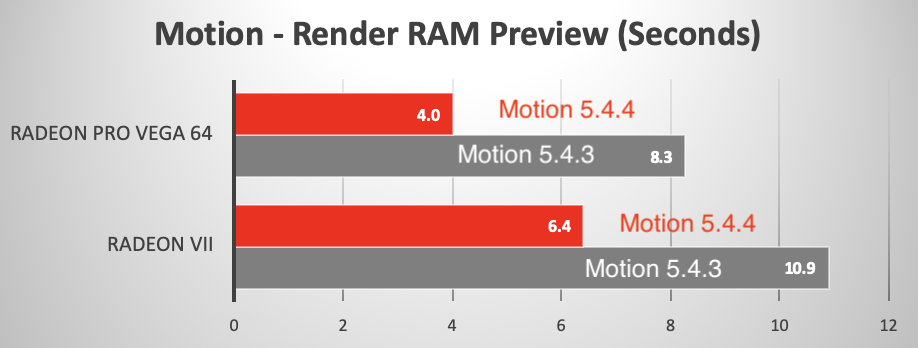 example of performance gains with Apple Motion new Metal Engine